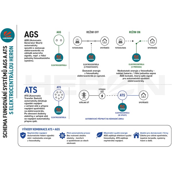 Heron, benzinmotoros áramfejlesztő, csendes üzemű, 5,5 kVA, 230V, 1 fázisú, inverteres