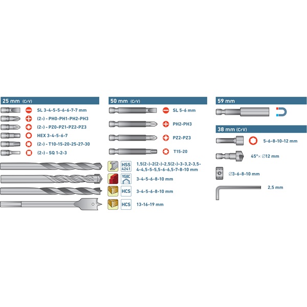 behajtó és fúró klt. 100 db Cr.V., lapos, PH, PZ, HEX, T és TTa illetve fa-, fém- és betonfúrók, műanyag tartóban