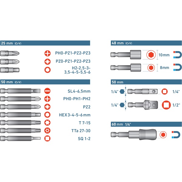behajtó klt. 37 db Cr.V., lapos, PH, PZ, HEX, TTa, SQ, dugófej, bittartó szár,  műanyag tartóban