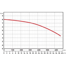 búvárszivattyú tiszta vízhez, úszókapcsolóval, 750W, szállító teljesítmény: 39m3/h, max. száll. 8 m