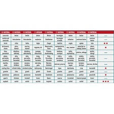 gyémántvágó ASZFALT-ra, friss betonhoz, ipari korong, szegmenses; 350×25,4mm, száraz és vizes vágásra