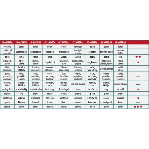 gyémántvágó ASZFALT-ra, friss betonhoz, ipari korong, szegmenses; 400×25,4mm, száraz és vizes vágásra
