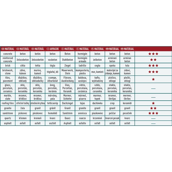 gyémántvágó BETON-ra, ipari korong, szegmenses; 300×25,4mm, száraz és vizes vágásra