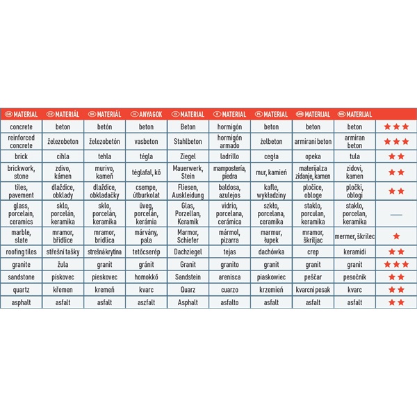 gyémántvágó TURBO gránit/kerámia; 230×22,2mm, max.6.600 ford/perc