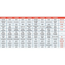 gyémántvágó TURBO gránit/kerámia; 230×22,2mm, max.6.600 ford/perc