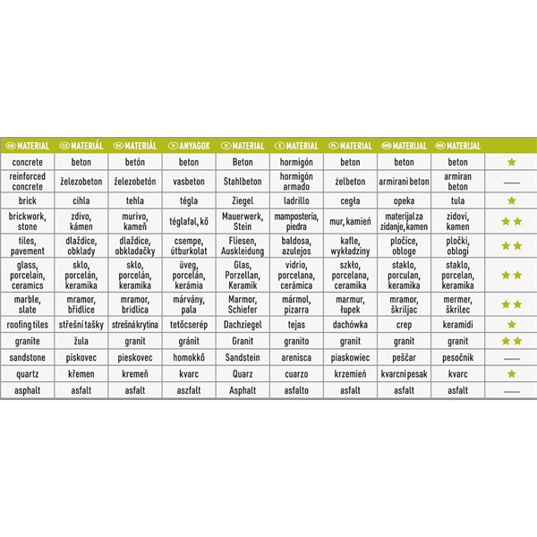 gyémántvágó csempevágáshoz (sima), vizes vágásra; 115×1,8×22,2mm, max.13.200 ford/perc