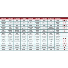 gyémántvágó hosszú élettartam, Long Life Cut; 230mm, száraz és vizes vágáshoz