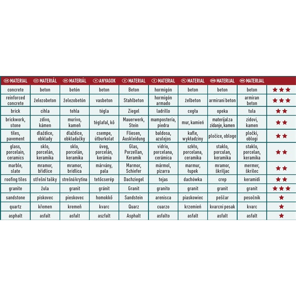 gyémántvágó, ipari korong, TURBO GRIND CUT, gyors vágás; 115×22,2mm, száraz és vizes vágásra