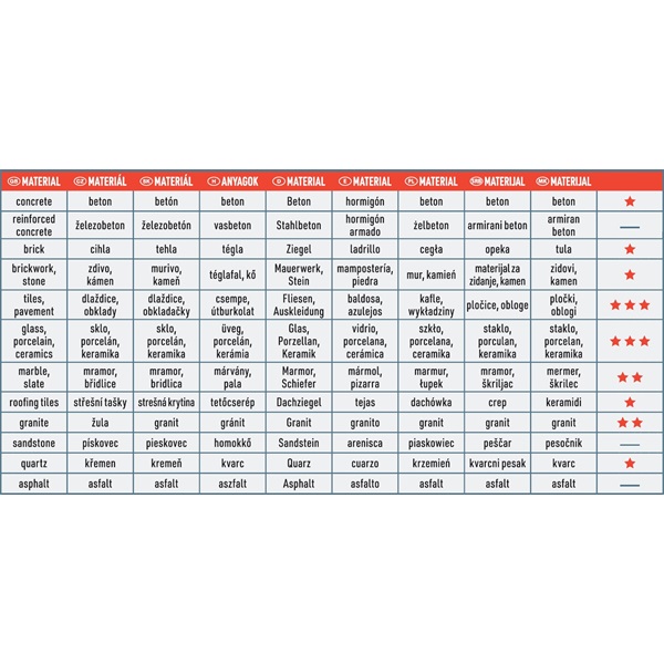 gyémántvágó, ipari korong, TURBO Thin Cut, extra vékony vágás: 1,2mm vastagság; 115×22,2mm, száraz és vizes vágásra