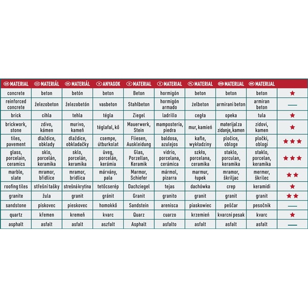 gyémántvágó, ipari korong, TURBO, extra vékony vágás: 1,5mm vastagság; 115×22,2mm, száraz és vizes vágásra