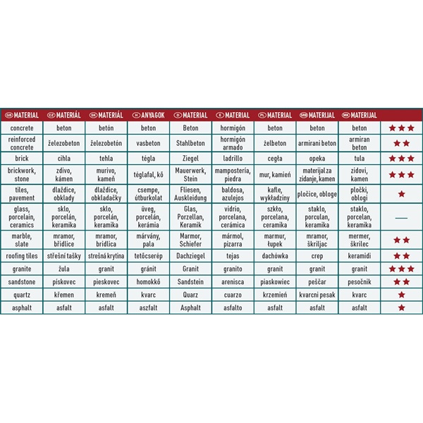 gyémántvágó, ipari korong, szegmenses; 150mm, száraz vágásra