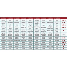 gyémántvágó, ipari korong, szegmenses; 230mm, száraz vágásra