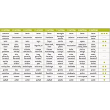 gyémántvágó szegmenses; 150×22,2mm  max.10.000 f/min