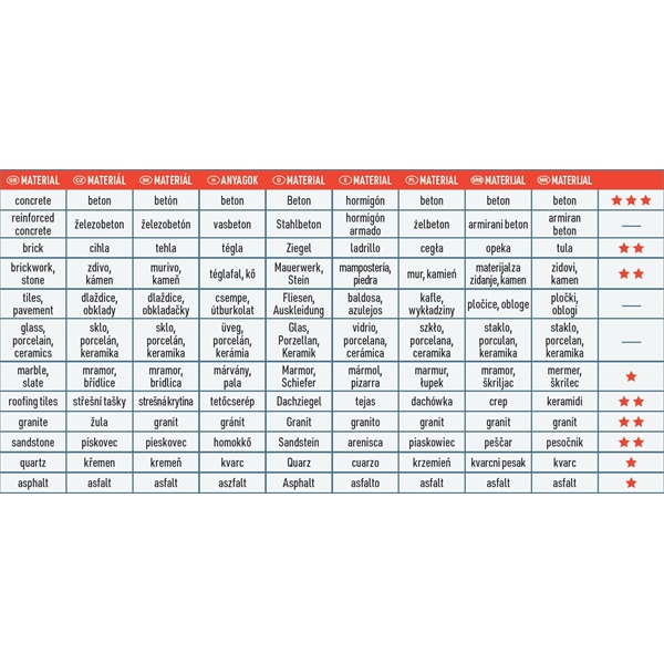 gyémántvágó szegmenses; 150×22,2mm  max.10.000 f/min