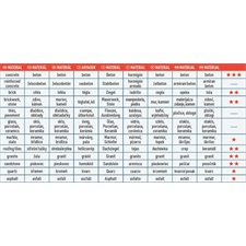 gyémántvágó szegmenses; 150×22,2mm  max.10.000 f/min