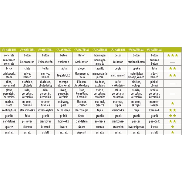 gyémántvágó szegmenses; 180×22,2mm, max.8.600 f/min