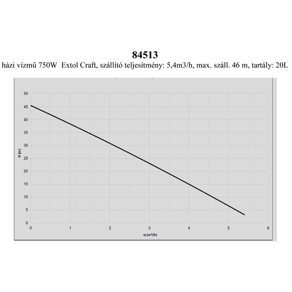 házi vízmű 750W Extol Craft, szállító teljesítmény: 5,4m3/h, max. száll. 46 m, tartály: 20L