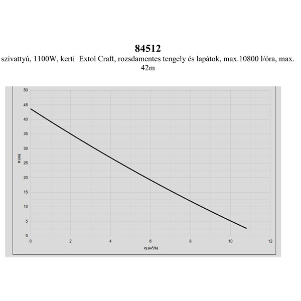 szivattyú, 1100W, kerti Extol Craft, rozsdamentes tengely és lapátok, max.10800 l/óra, max. 42m