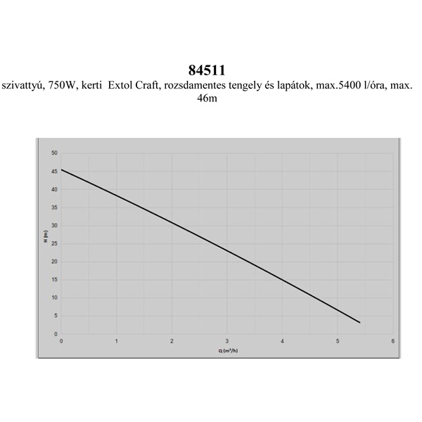 szivattyú, 750W, kerti Extol Craft, rozsdamentes tengely, noryl lapát, max.5400 l/óra, max. 46m