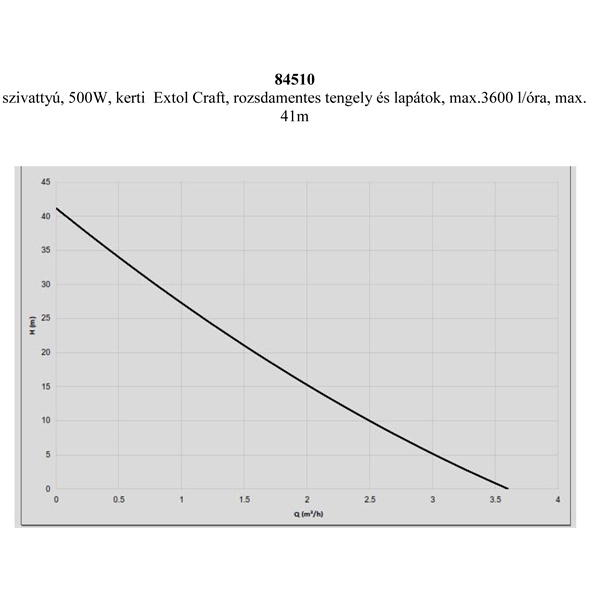 szivattyú, 500W, kerti Extol Craft, rozsdamentes tengely, noryl lapát, max.3600 l/óra, max. 41m
